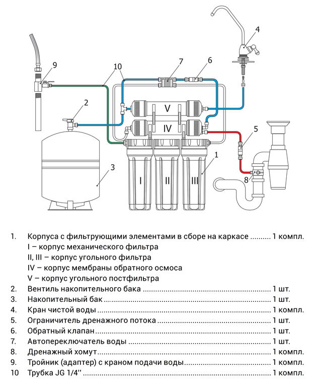 схема подключения фильтра для воды